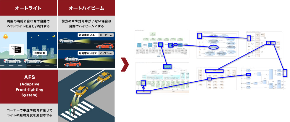 MBSE導入支援サービス