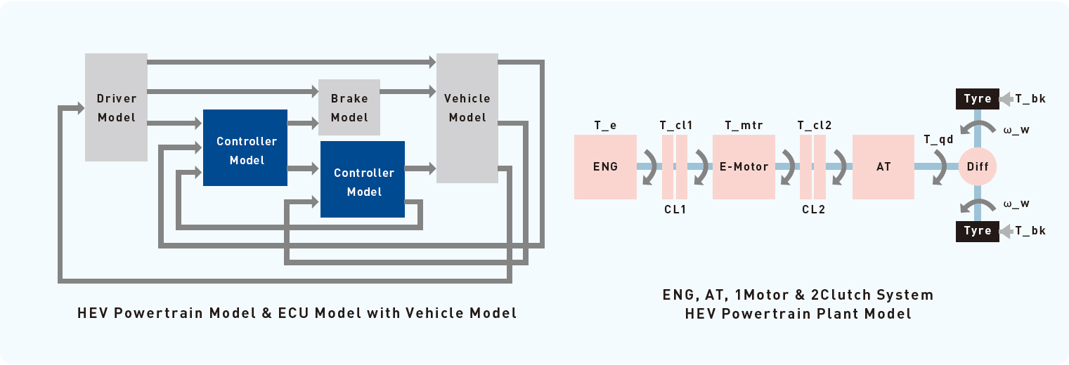 Electrified powertrain