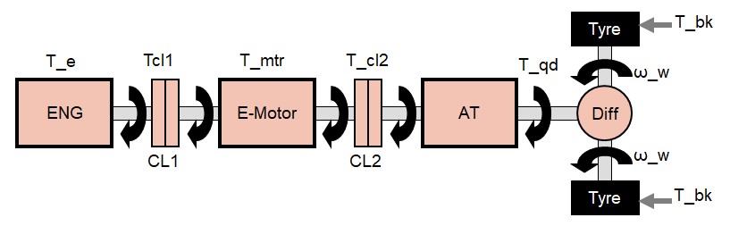 Electrified powertrain