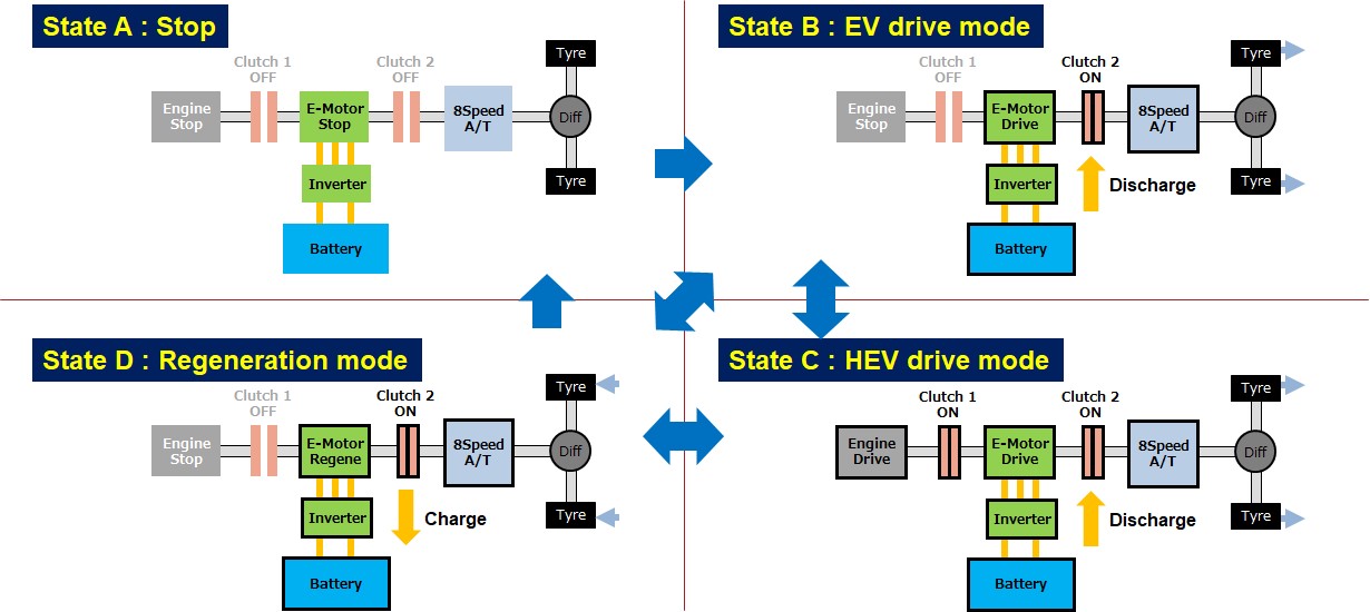 Electrified powertrain