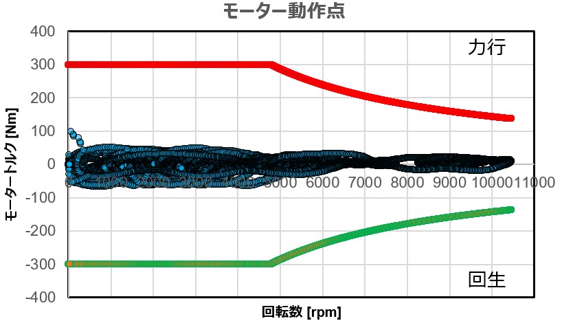 電動化パワートレインのイメージ