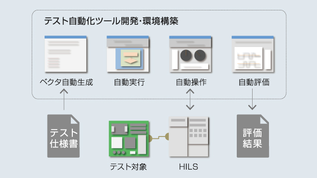 HILSのイメージ