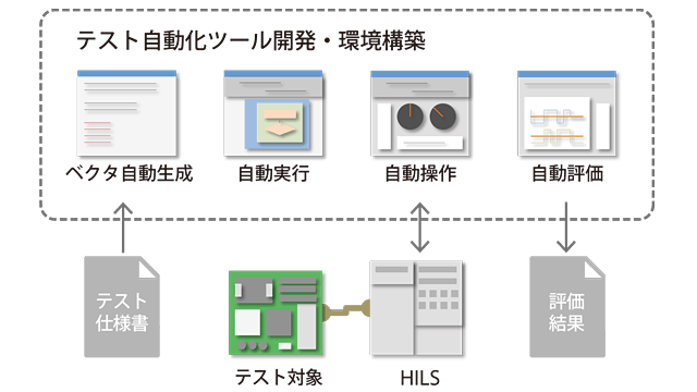 HILSのイメージ