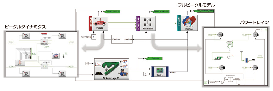 PhiSimによるフルビークルモデル例のイメージ