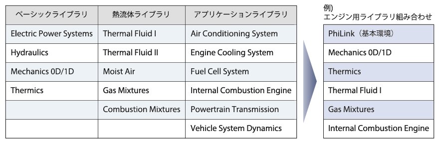 PhiSimの構成のイメージ