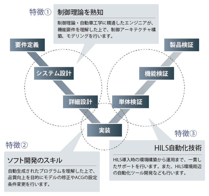 実践力を養うMBDトレーニングのイメージ