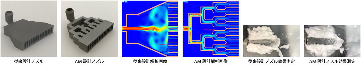 AM設計による均一流れの実現