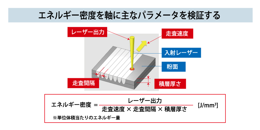 検証内容