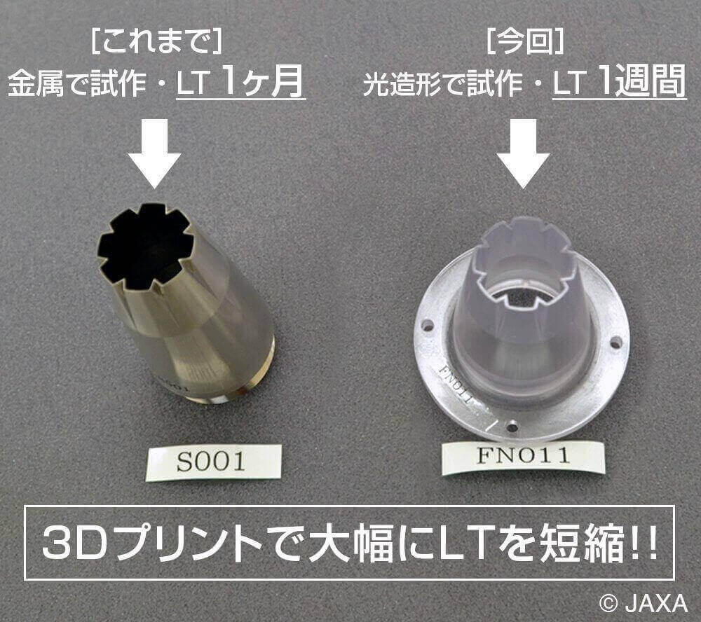 リードタイムが1ヶ月⇒1週間に！