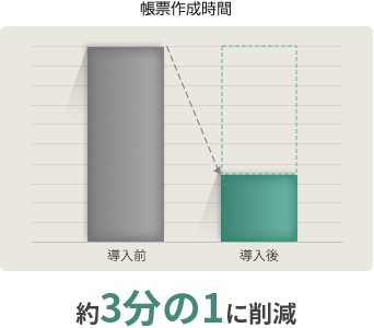約3分の1に削減