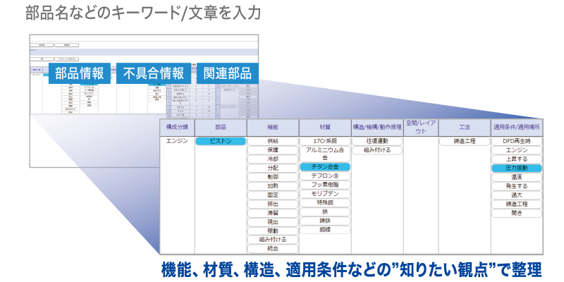 目的の知見をピンポイントで参照できる