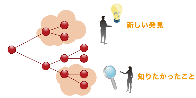 連想を支援し、エンジニアに気づきを与える