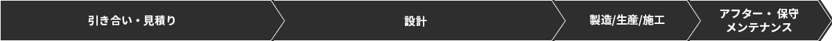 フロー図