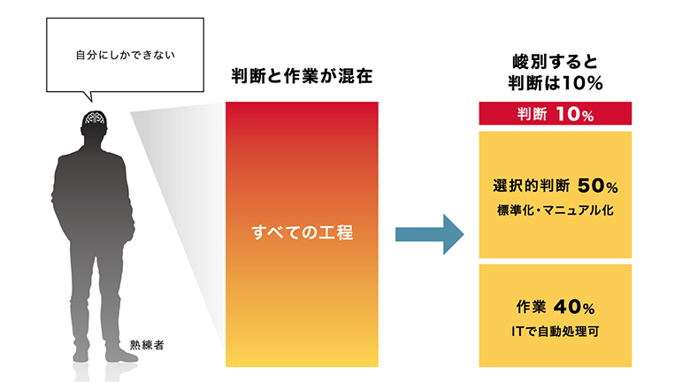 SOLIZEの強み