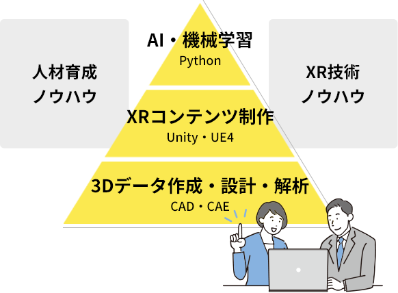 SOLIZEのエンジニアの特長