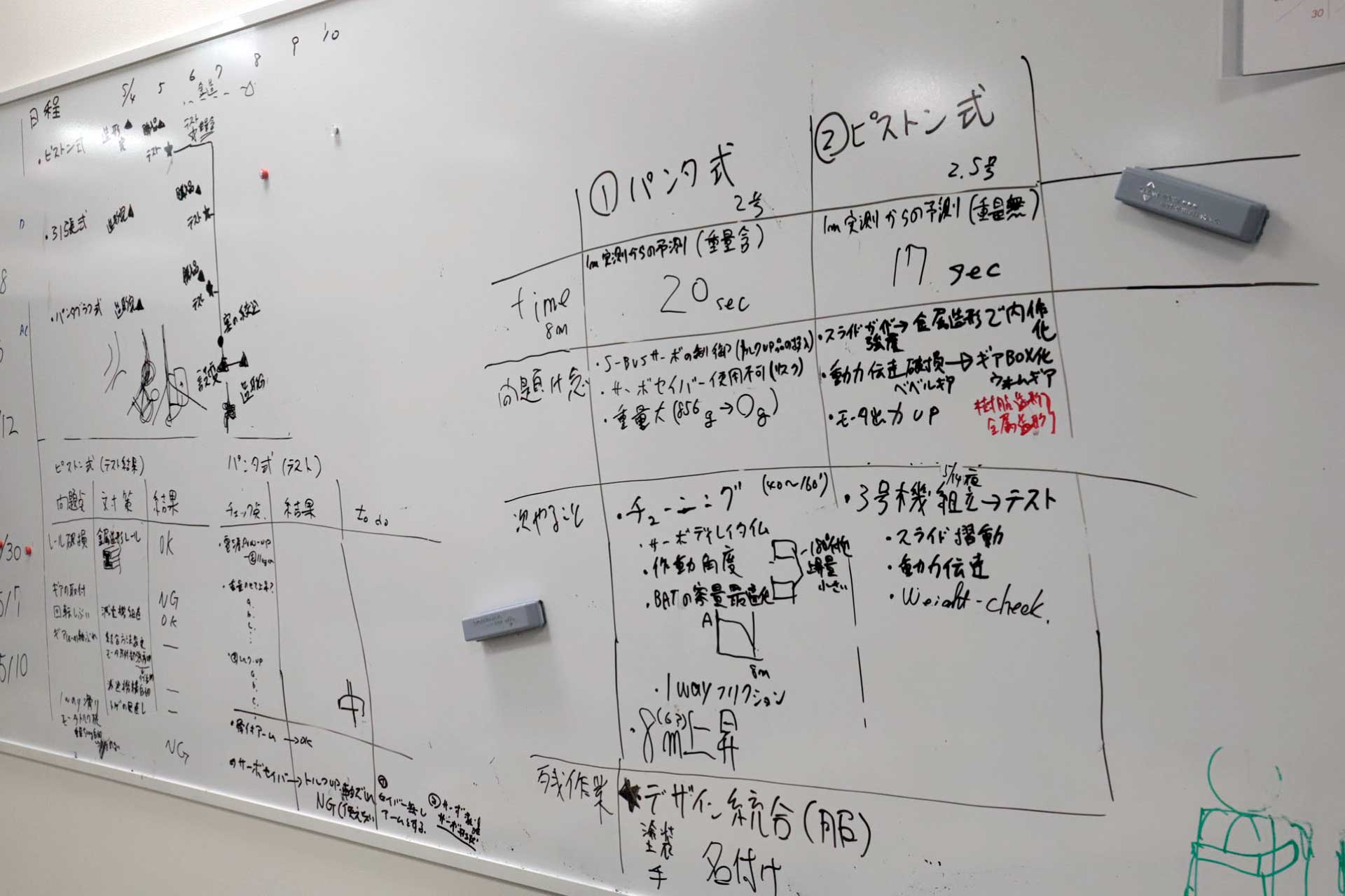 Specification Review