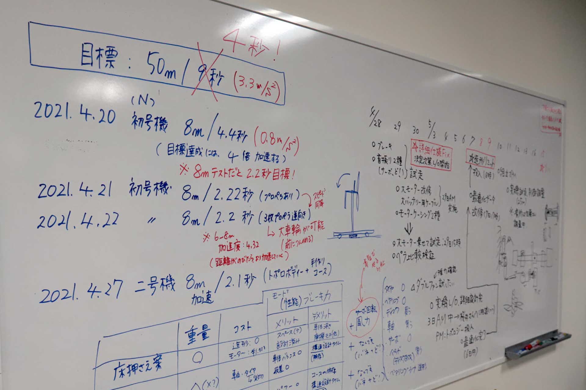 Specification Review