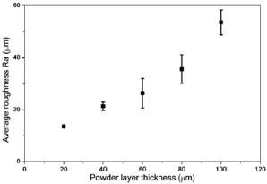 The Feature of Roller Powder Feeding System