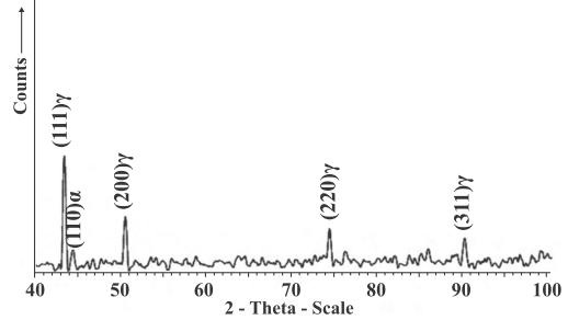 The Difference of Parts Properties Depending on Inert Gas