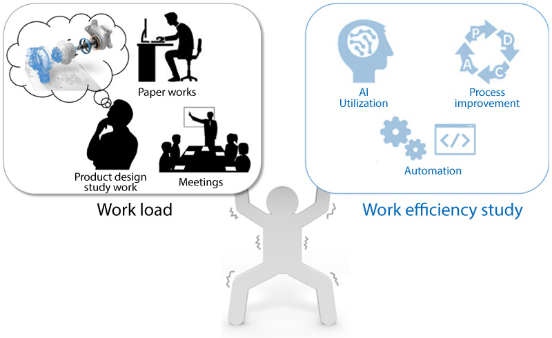 Current situation where many operations and efficiency studies are on engineers