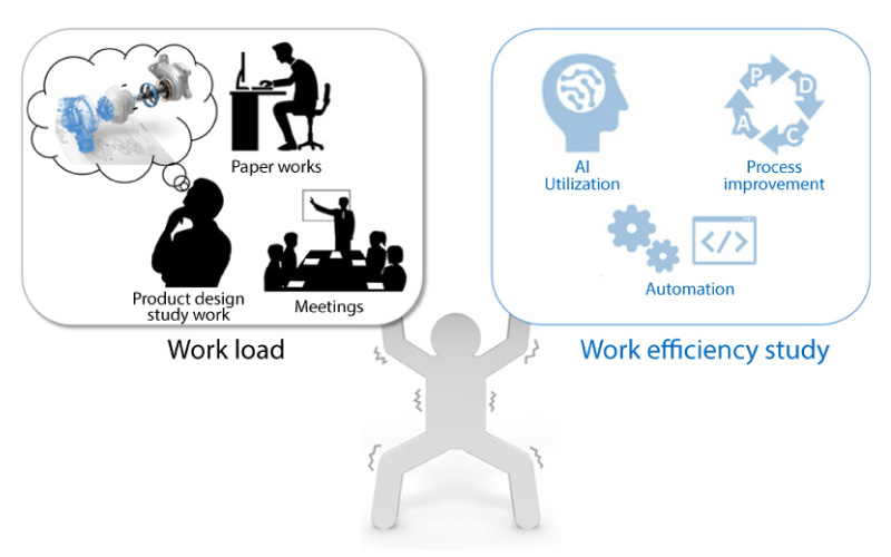 Challenges for introducing RPA into product design and development work ②