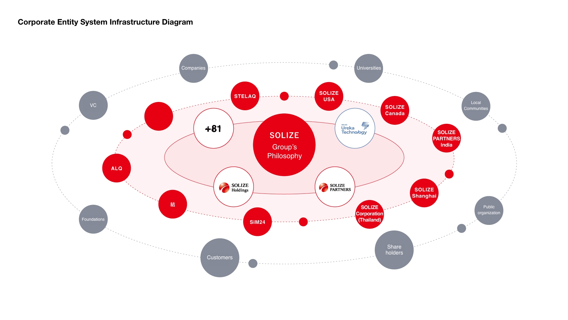 Corporate Entity System Infrastructure Diagram