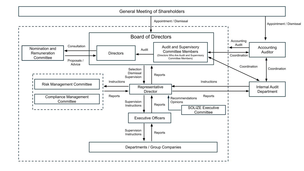 Corporate Governance Structure