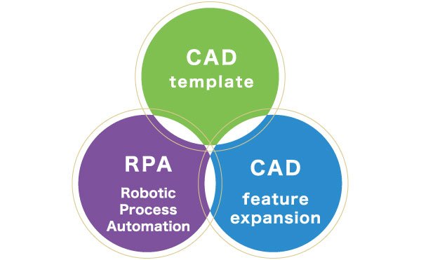 3DエンジニアリングRPAのイメージ