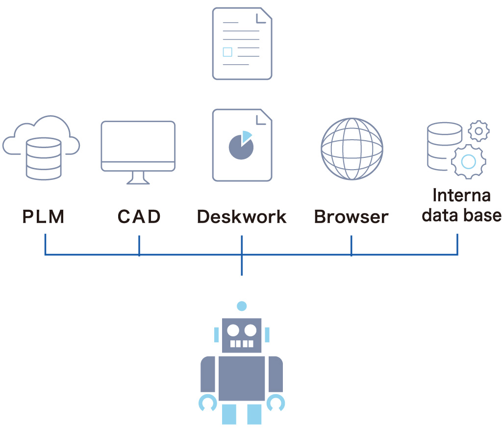 RPA (Robotic Process Automation)