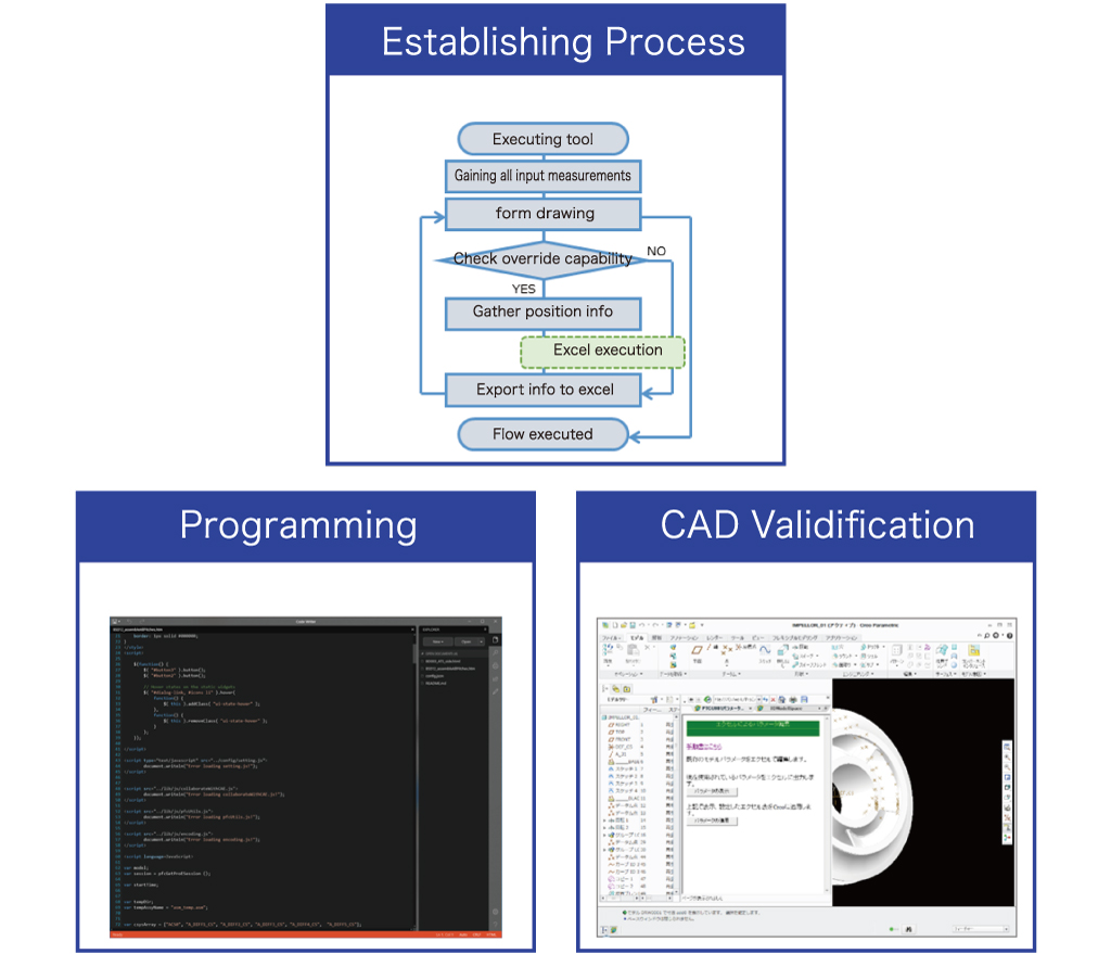 CAD feature expansion