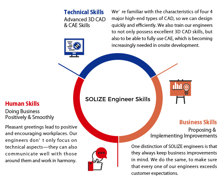 SOLIZE Engineer Skills