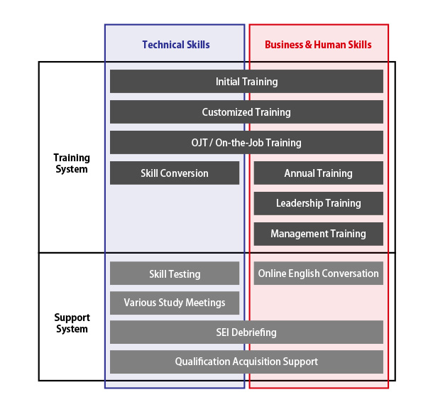 Training System Chart