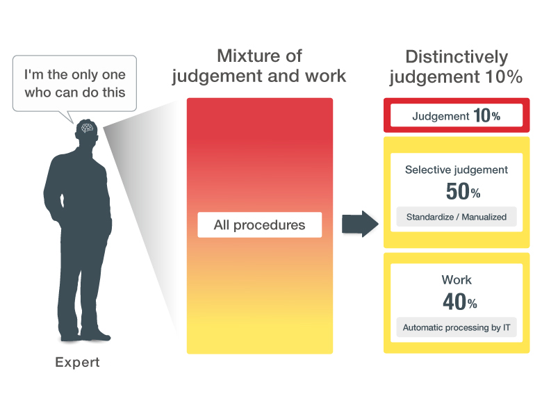 We unravel tacit knowledge to create insight