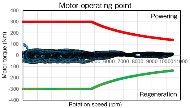 Electrified powertrain