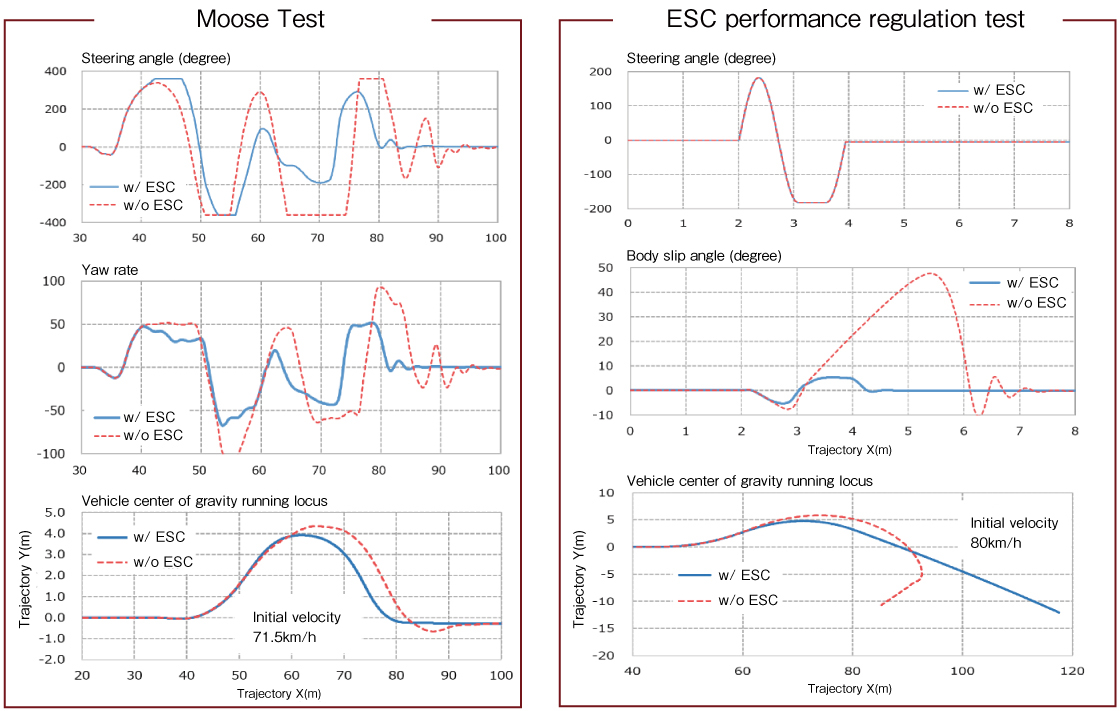 Vehicle Dynamics