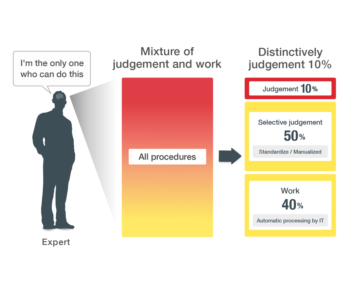 Image of Creating a New Form of Harmony Between Humans and AI