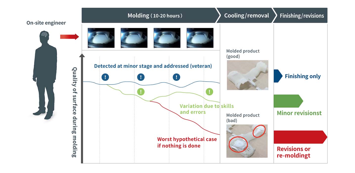 Image of Constructing an AI Alternative to Experts