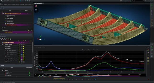 An advanced CAE specific environment simplifying critical CAE modeling and processing by eliminating many unnecessary features