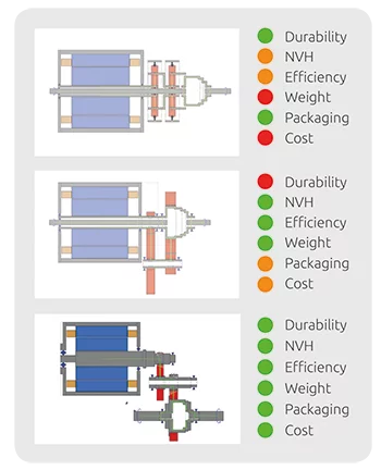 Enabling engineers to make better decisions and improve product quality