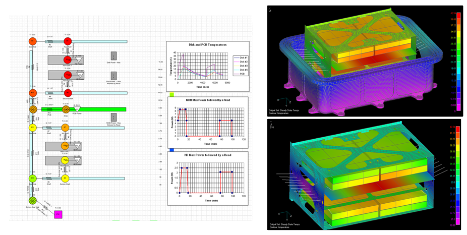 World-class thermal Simulation Solution With  Usage in Several Successful Space Programs