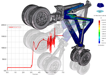 Multidiscipline/Multi-disciplinary Optimization